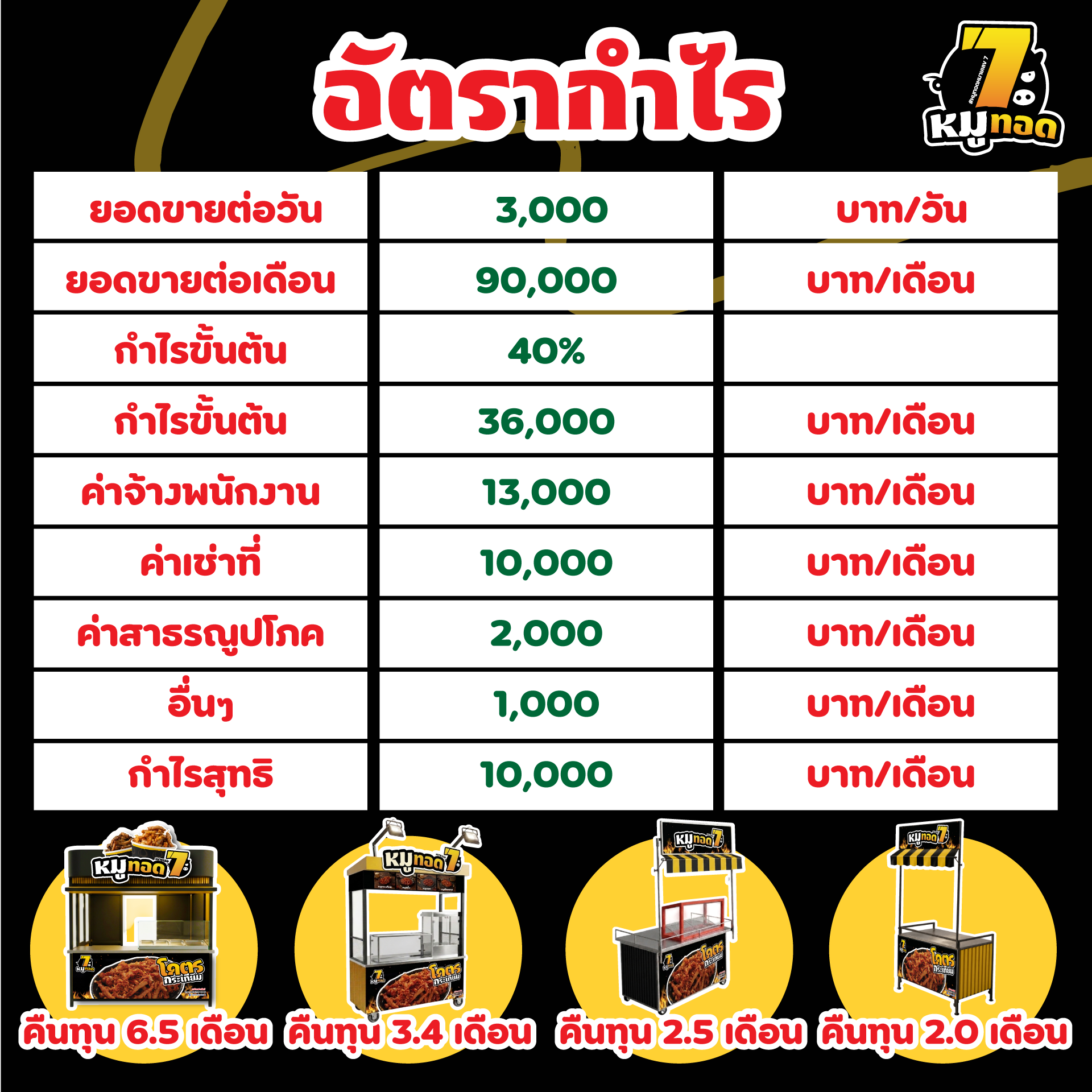 หมู7 - กำไร.png